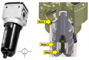 Фильтр-влагоотделитель динамический (1740EB.A.S, 1740EB.B.S, 1740EB.C.S) Типоразмер 4. Присоединение G1". Автоматический отвод конденсата. ― Промышленная гидравлика и пневматикa - ООО "Омcнаб"